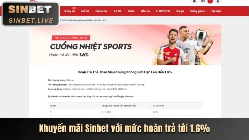 Cập nhật khuyến mãi và ưu đãi hàng tuần từ mcw đăng ký